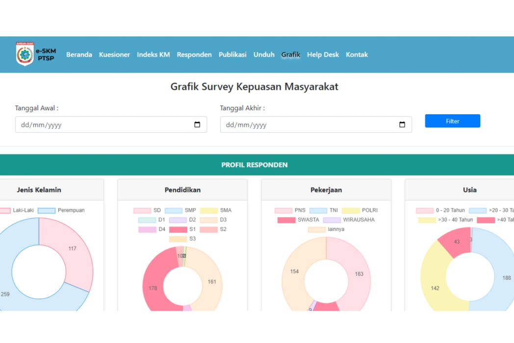 Hasil karya Website Elektronik Survey Kepuasan Masyarakat di BuildWithAngga