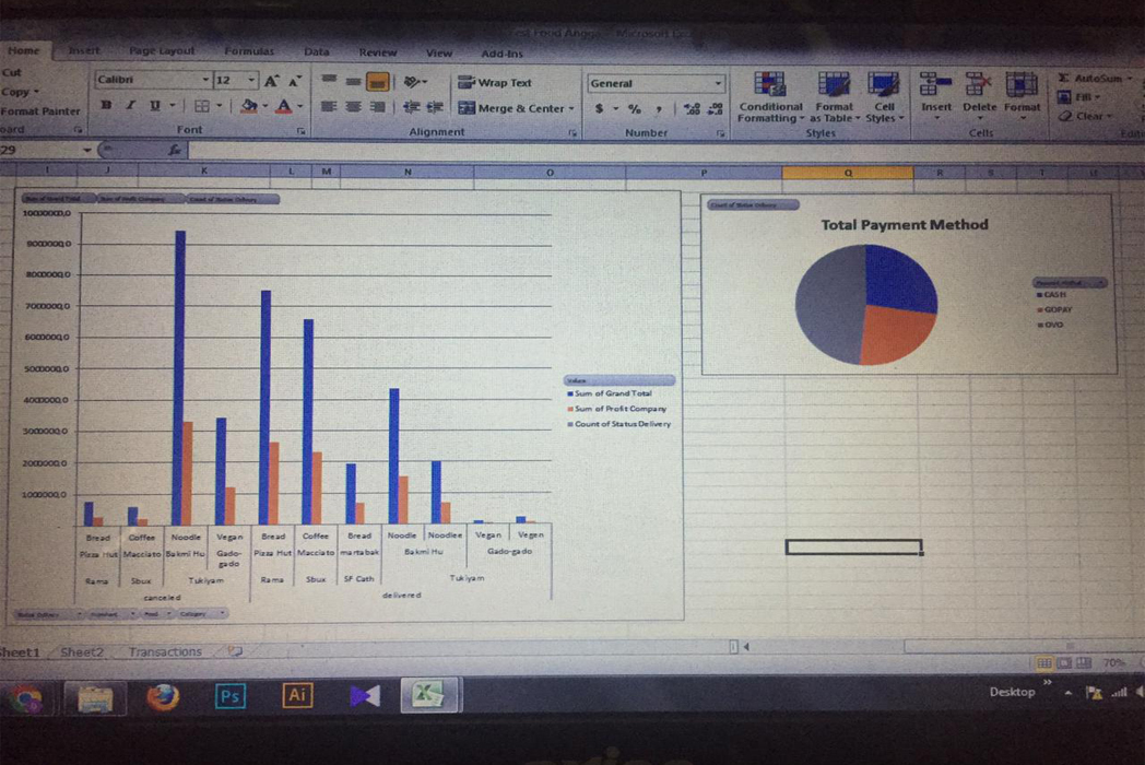 Hasil karya Hasil Analisis Fest Food Angga di BuildWithAngga