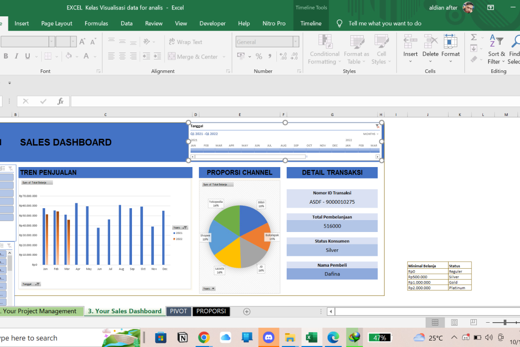 Hasil karya excel visualisasi data for analis belajar di BuildWithAngga