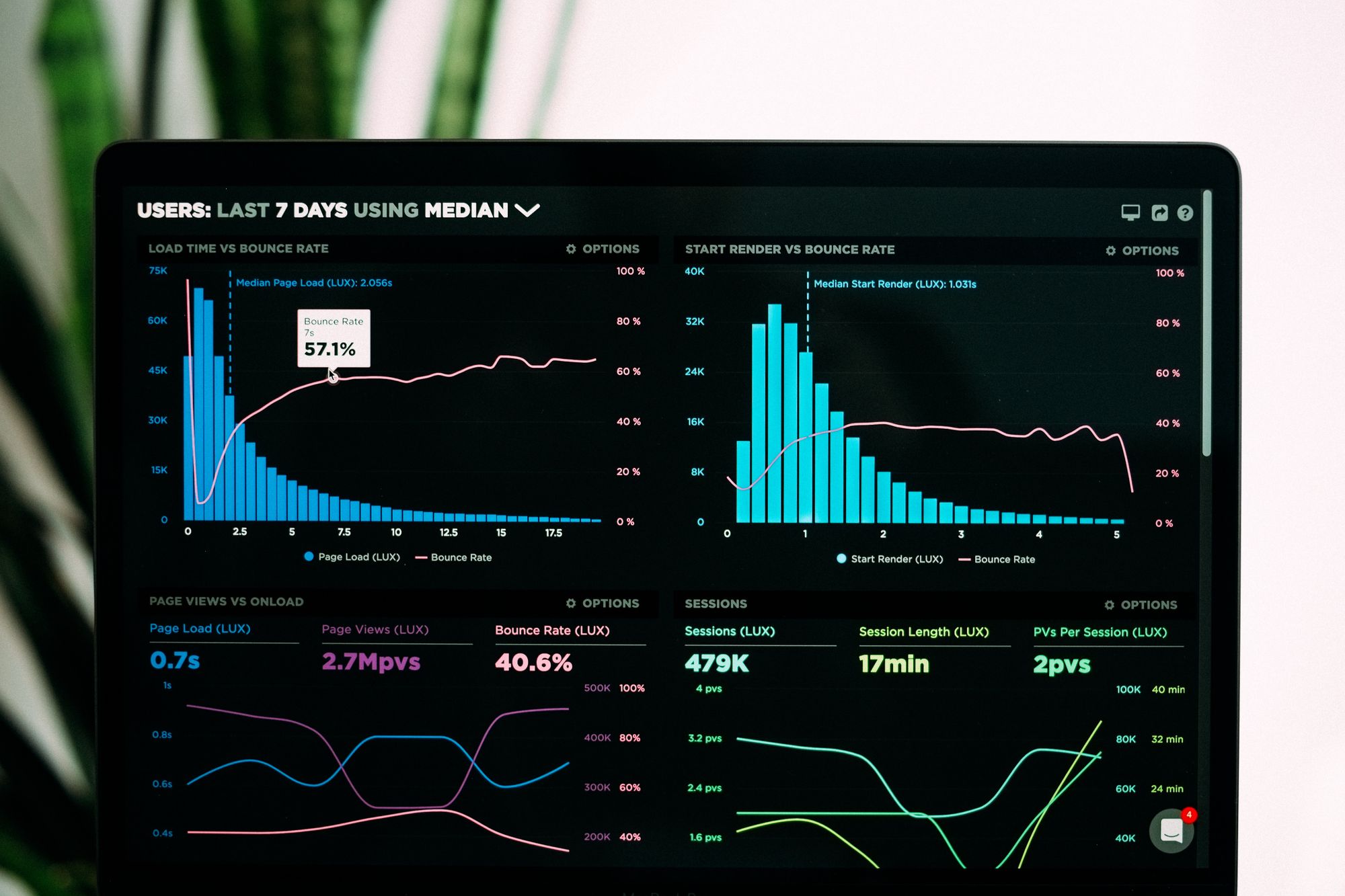 Kelas 6 Tools Terbaik Data Analytics di BuildWithAngga